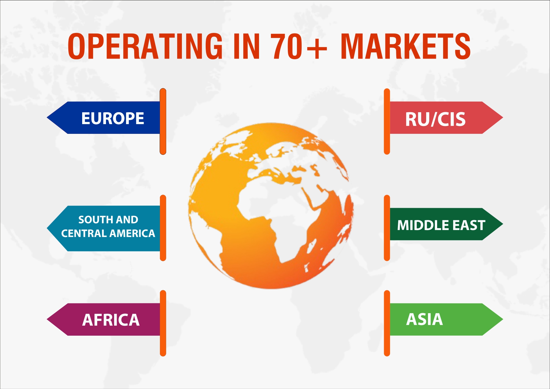 Operating in 70+ Markets